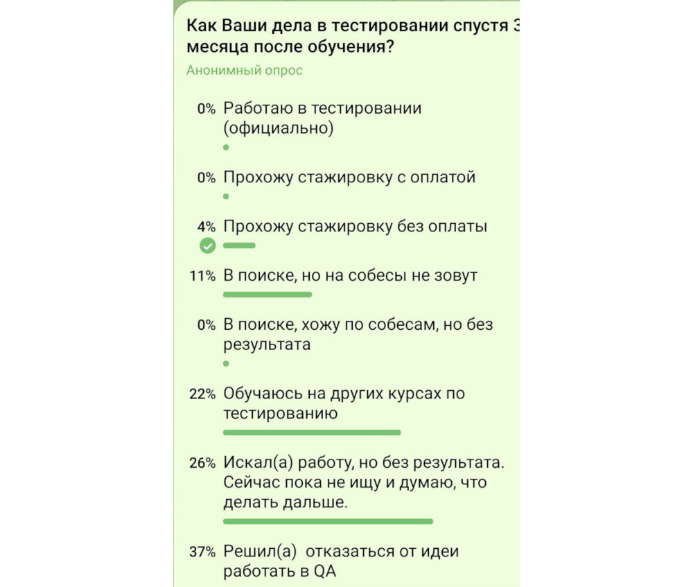 27 голосов, в группе изначально было 40 с небольшим студентов, некоторые ушли до окончания курса