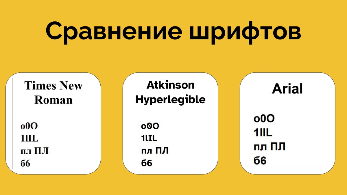 Сравнение шрифтов с Atkinson Hyperlegible