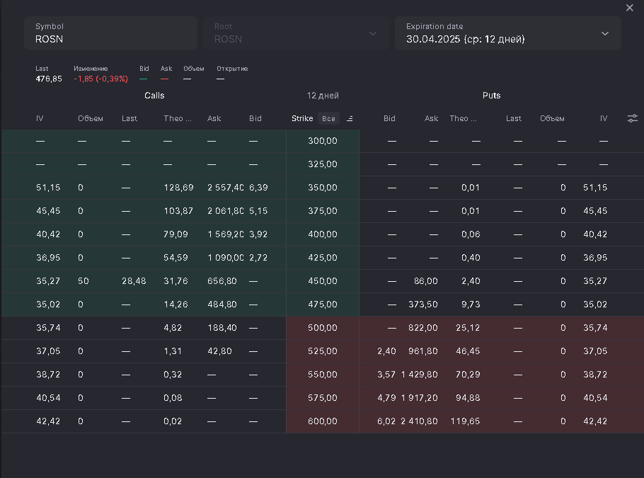 Так, например, выглядит опционный деск.