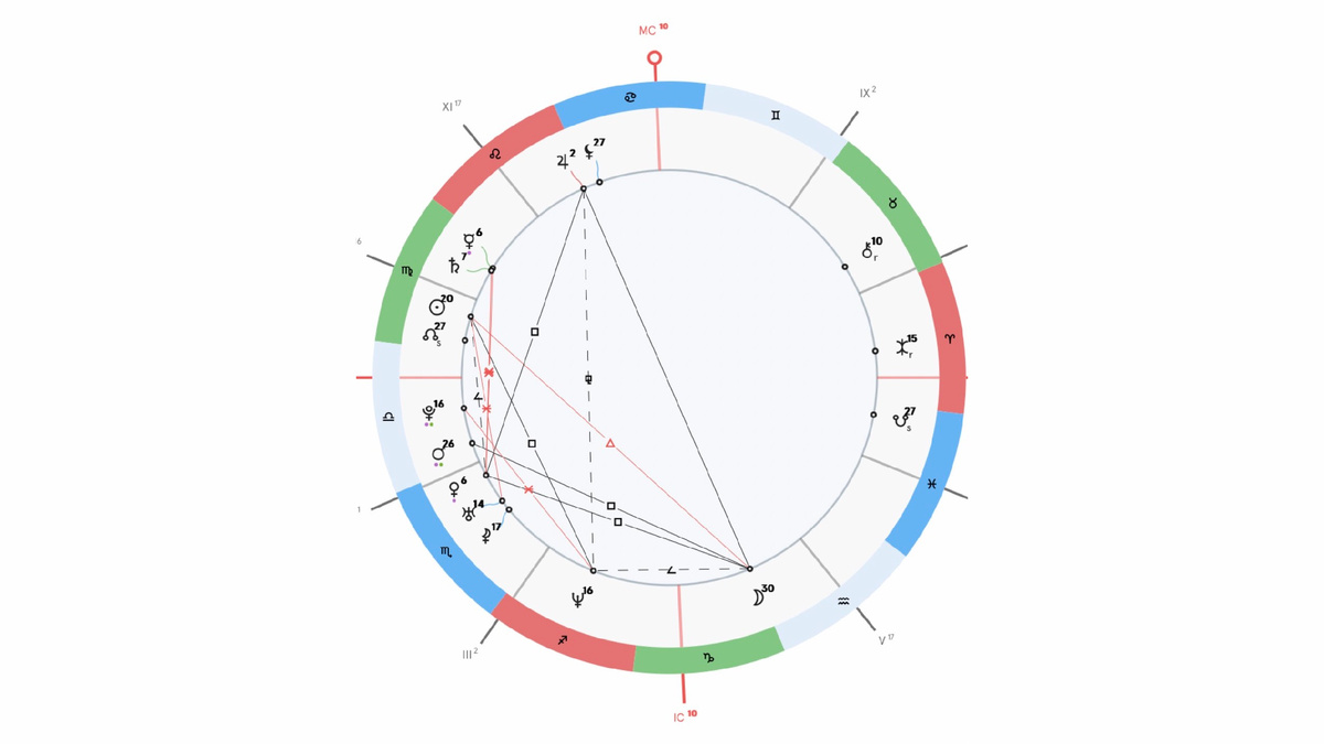 Натальная карта