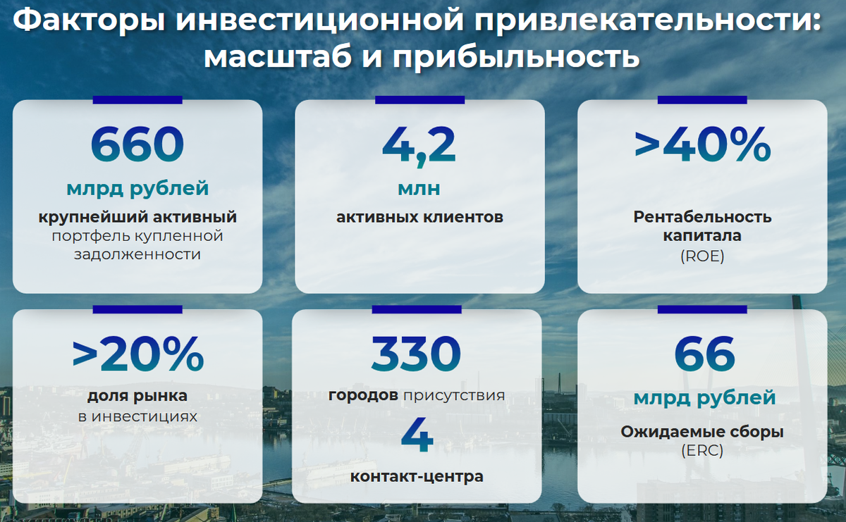 Источник: презентация эмитента (апрель 2025)