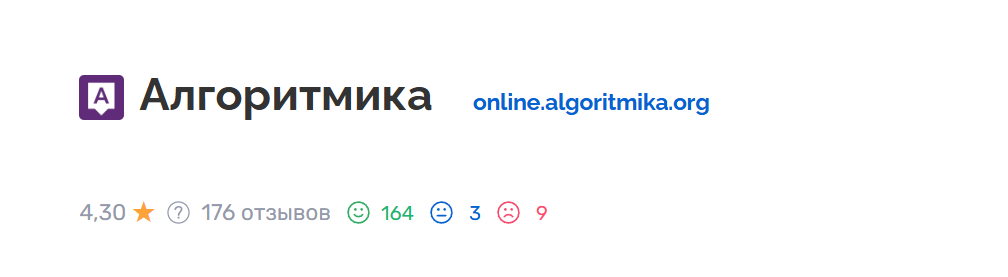 Отзывы об онлайн-школе Алгоритмика: плюсы, минусы, реальные истории учеников и советы