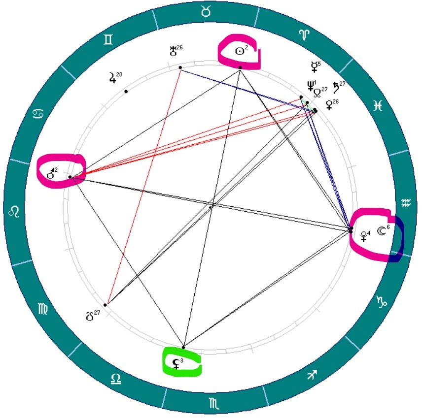 Картина неба на полдень (мск) понедельника 21 апреля (там еще и Луна в Водолее ♒️ дополнит этот прекрасный тау).