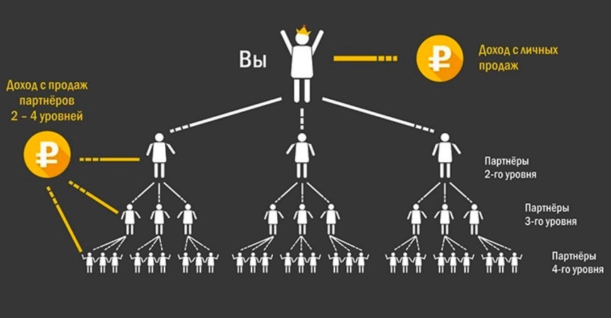 Картинка взята из ресурсов интернета