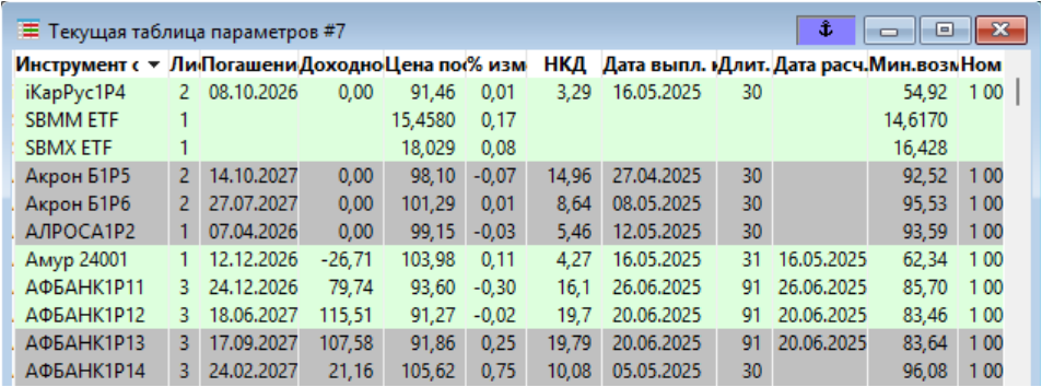 столбцы имеют встроенные фильтры и сортировку
