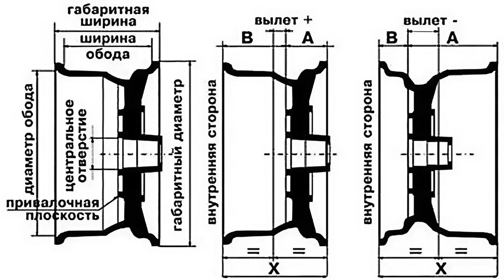 Ресурс записи (TBW): срок службы SSD