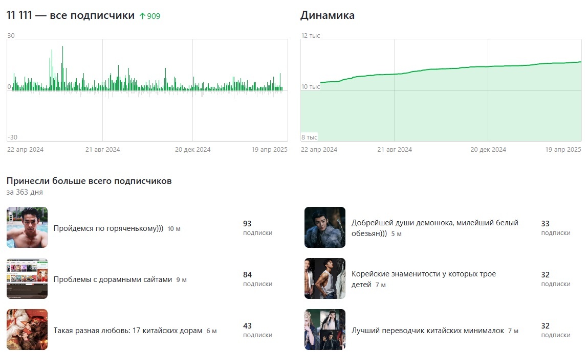 Что принесло больше всего подписок?