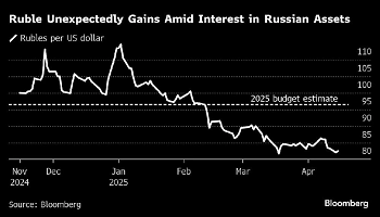 Из цитируемого источника