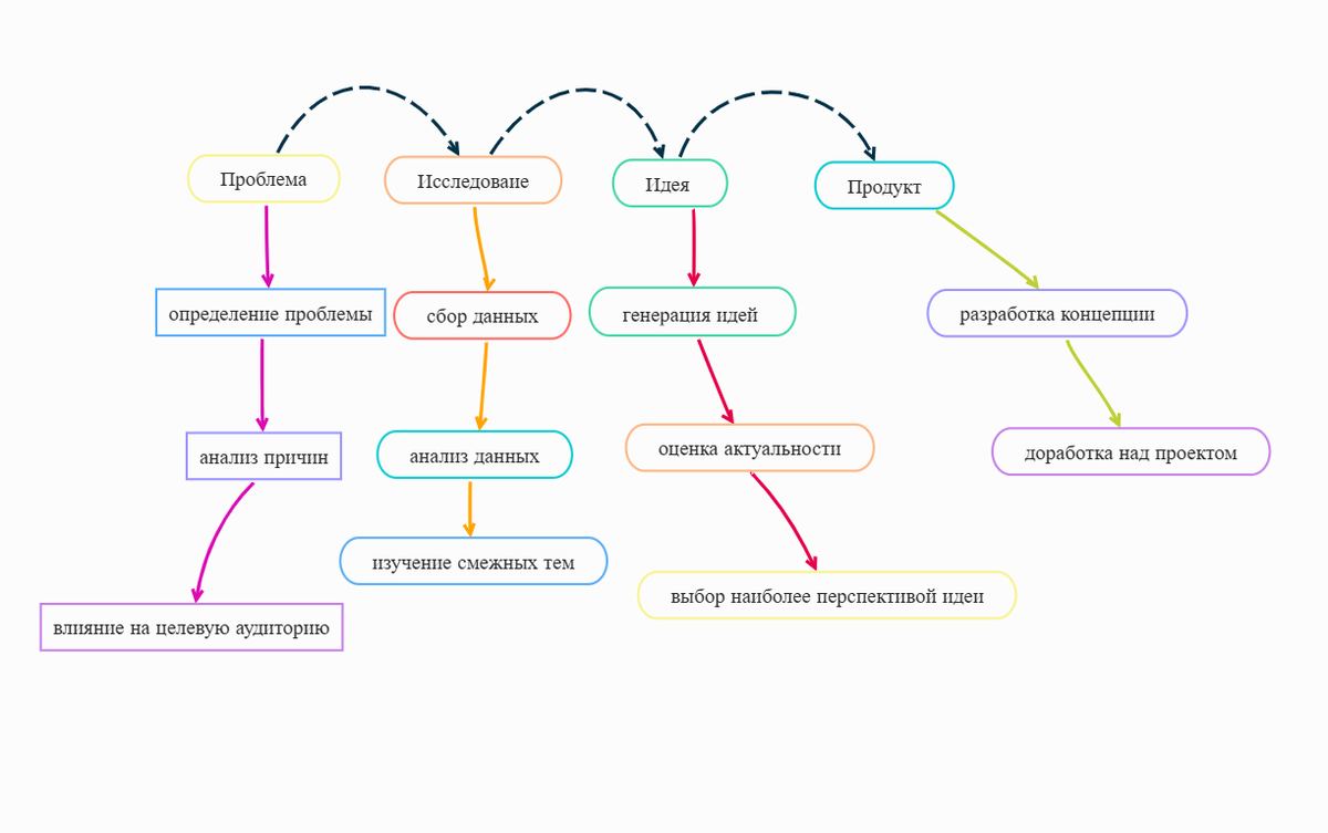 интелект карта