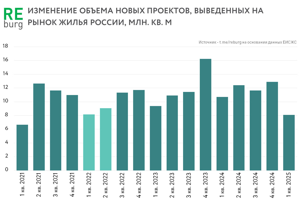 Данные ЕИСЖС