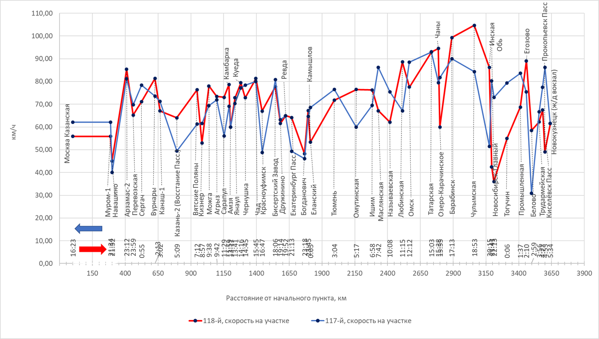 Построено автором по данным с Туту