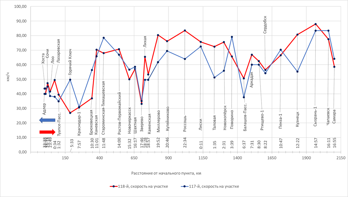 Построено автором по данным с Туту