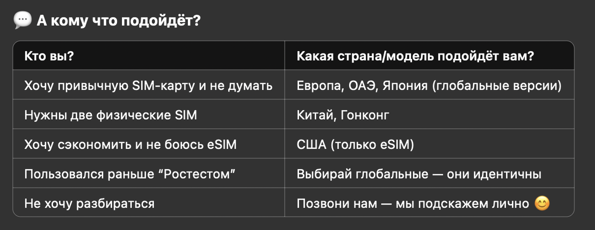 В таблице подборка вариантов для выбора симкарты для iPhone 16