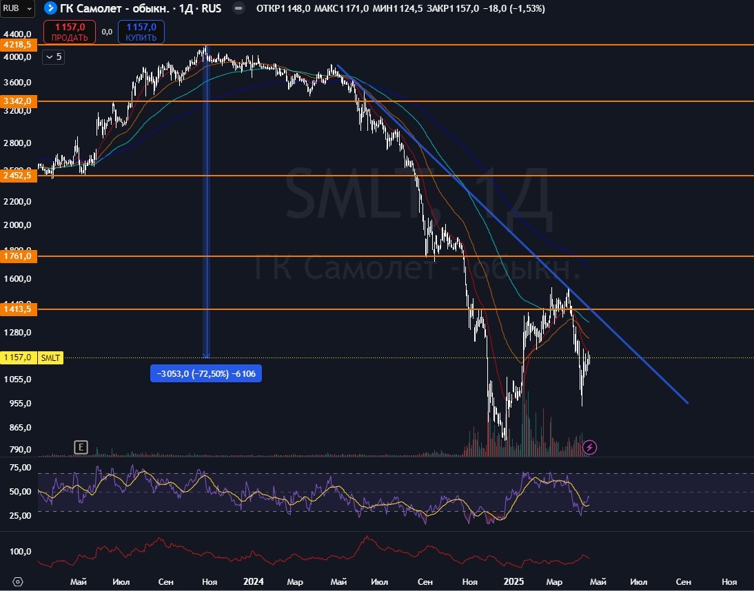 Скрин из Трейдингвью