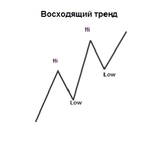 Повышающиеся хаи и лои 