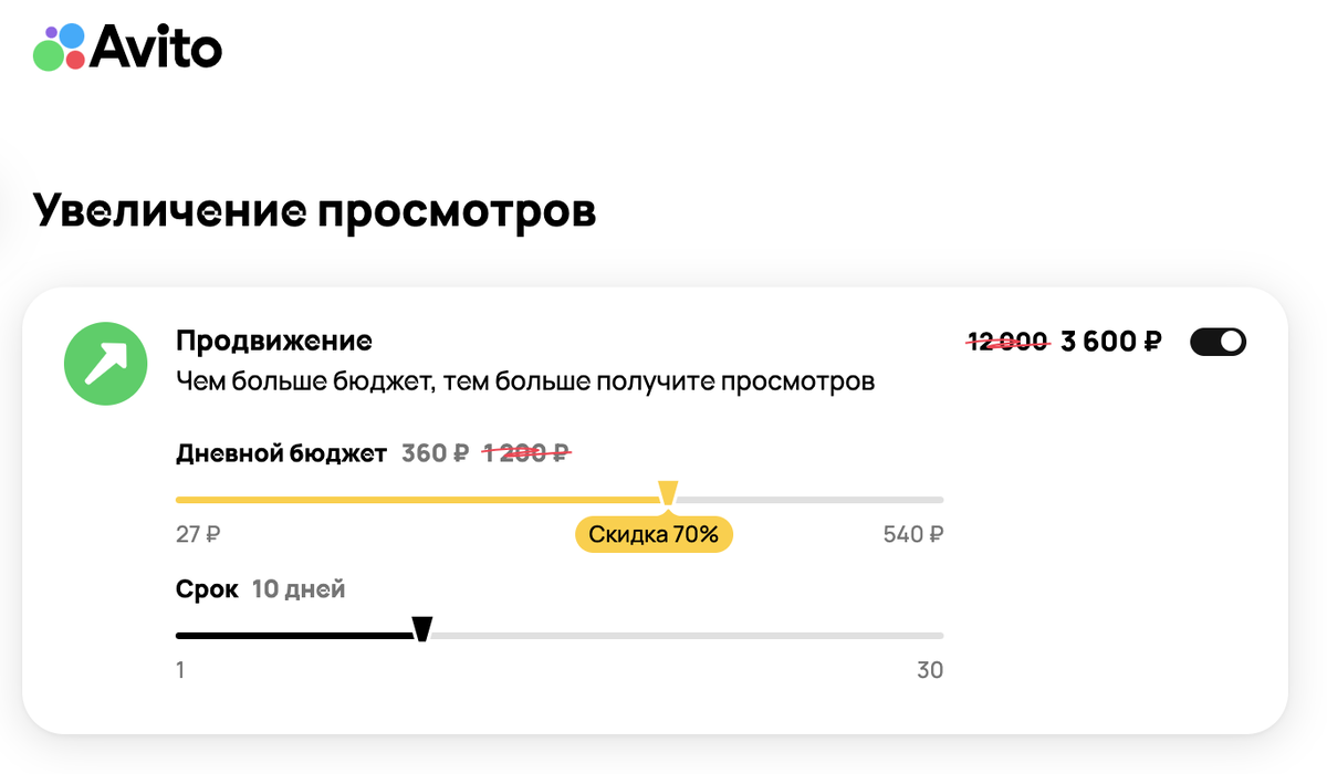 Что такое услуги продвижения с прогнозом на Авито?
