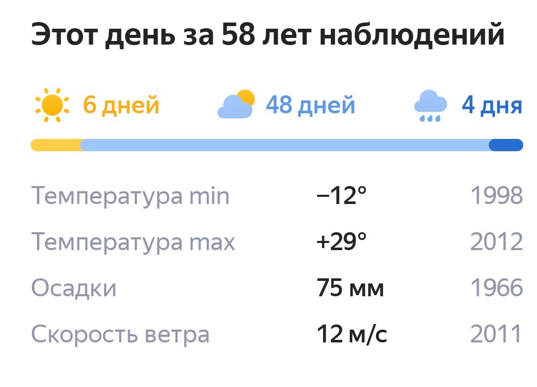 для информации