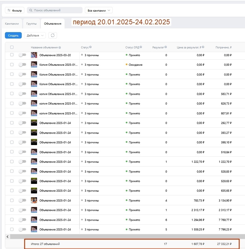 Первый месяц продвижения: лид-формы в новом рекламном кабинете ВКонтакте.