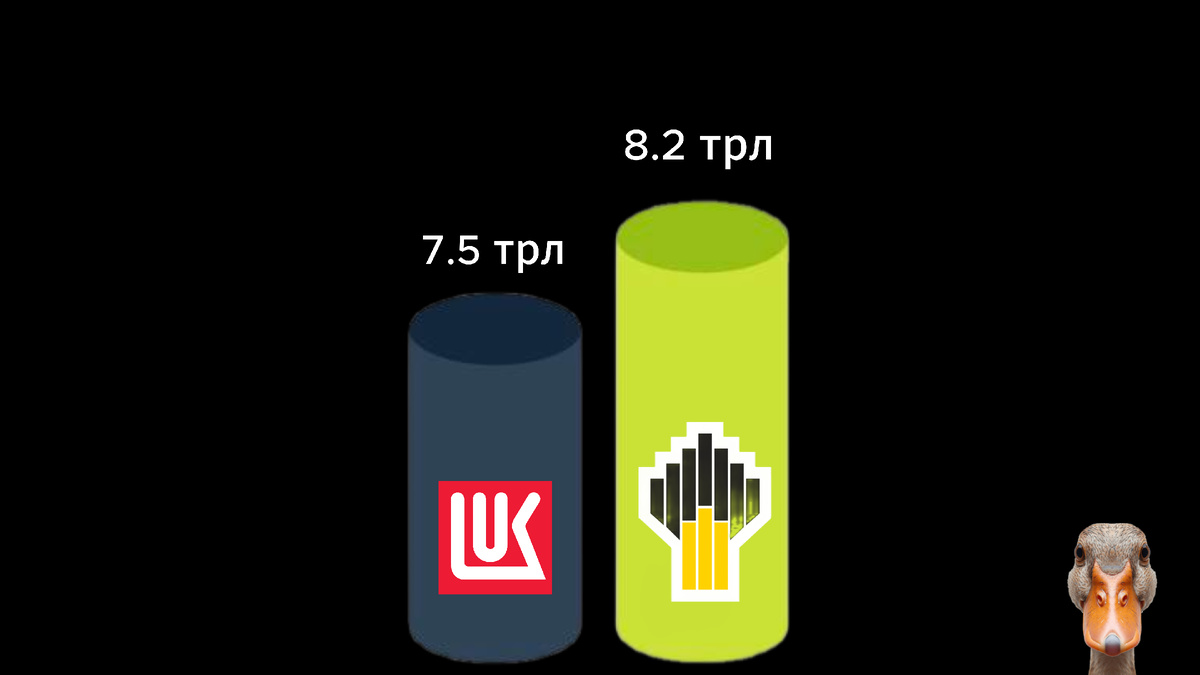 График от утки
