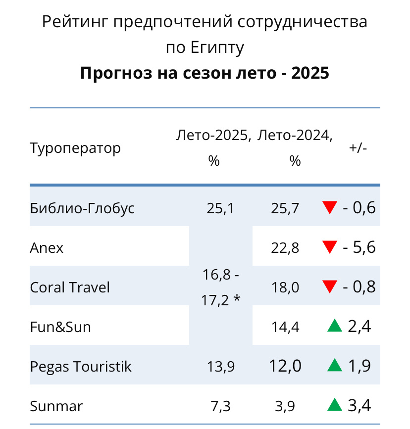 ТГ канал Tourdom