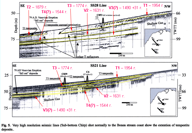 Залив Салерно (Южная Италия). Результаты выделения на сейсмических глубинных разрезах осей синфазности отраженных волн, сформированных на пластах песка (Т) и туфа (V). Черным цветом показана версия авторов публикации [Budillon, 2005], желтым и красным цветами – версия А.М. Тюрина. Датирование события «Извержение Везувия 79 года» по геолого-геофизическим данным
Тюрин Анатолий Матвеевич, к.г.-м.н.