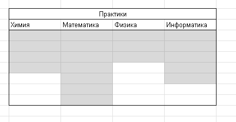Пример пустой таблицы успеваемости