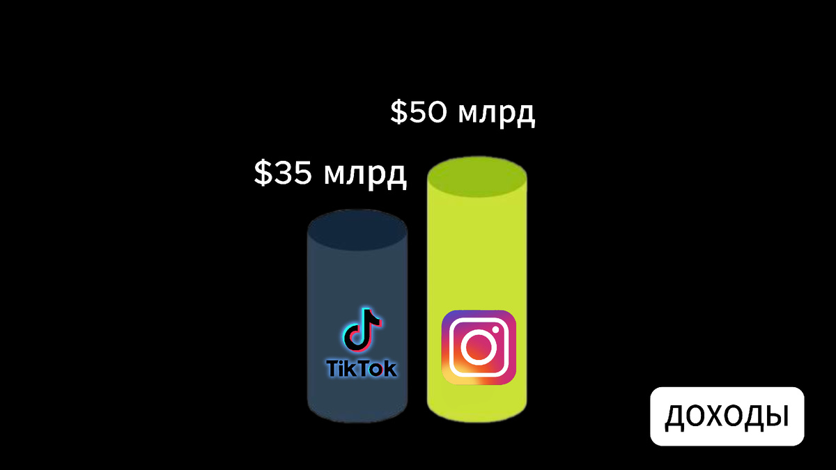 график доходов