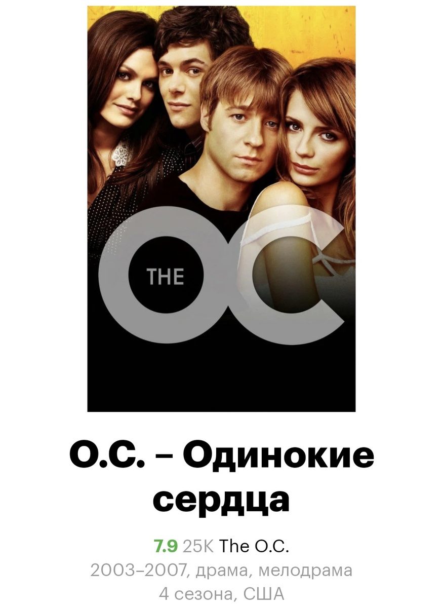 Скрин страницы сериала на КиноПоиске 