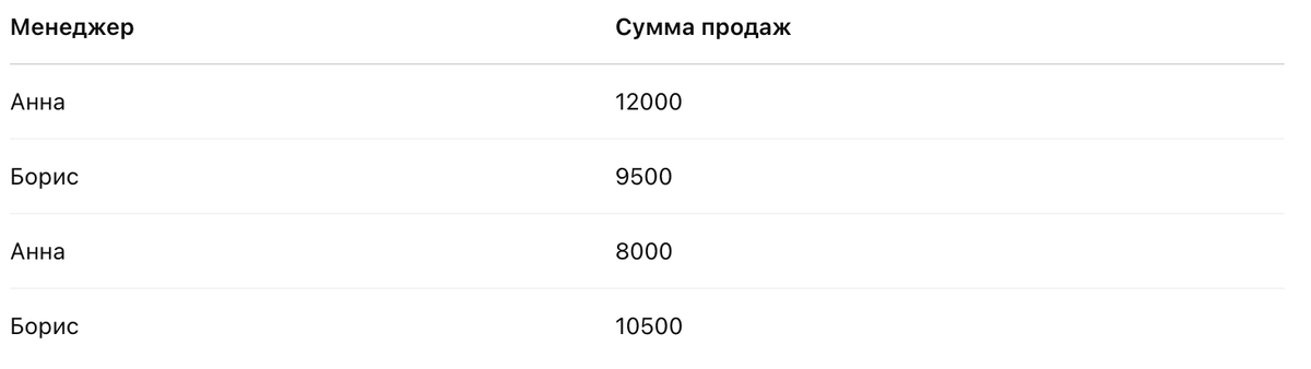 Excel-файл: sales.xlsx