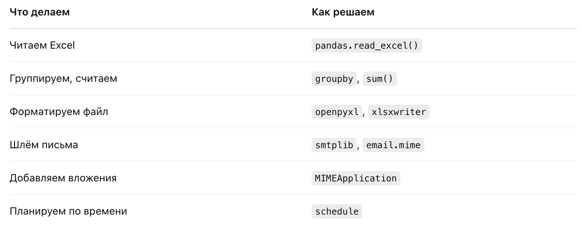 Резюме
