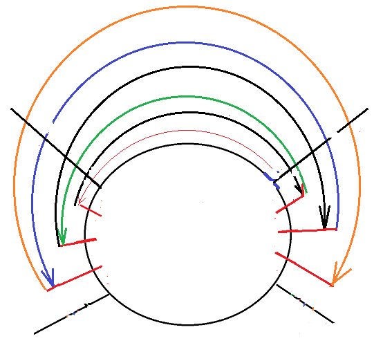 Пример расчета ростка. Фото с просторов интернета