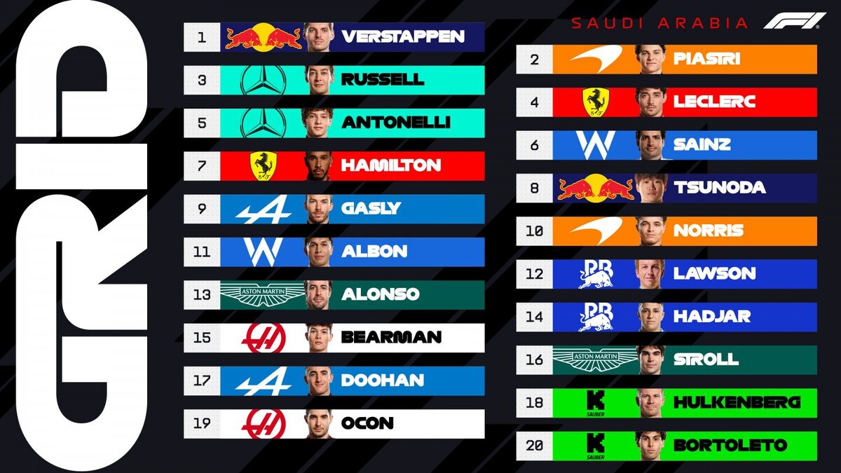 Стартовая решетка Гран При Саудовской АравииФото: F1  📷
