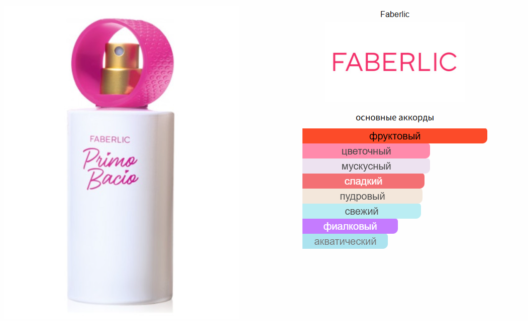 fragrantica.ru