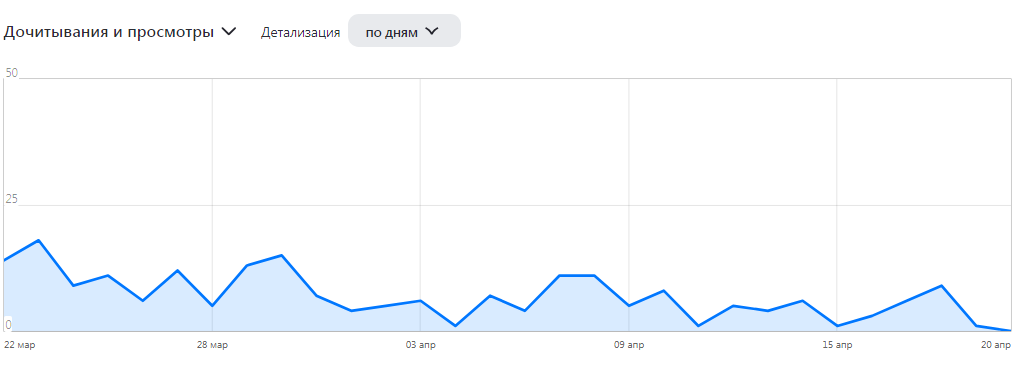 статистика просмотров пико корв