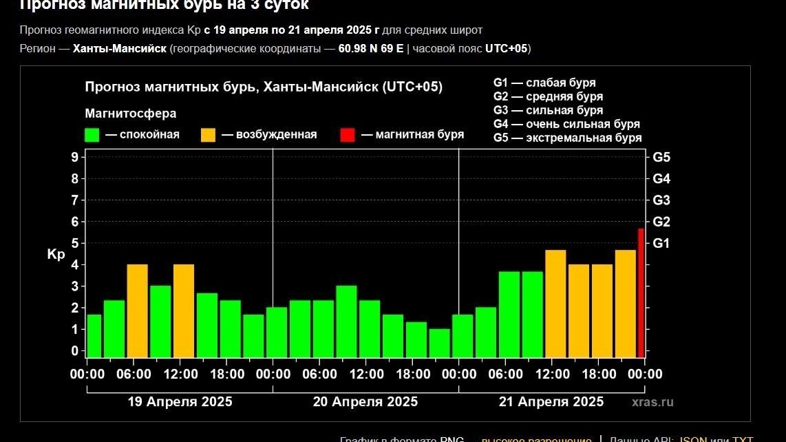     Источник: xras.ru / скриншот