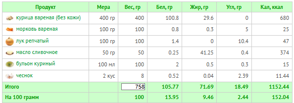 расчет выполнен при помощи сайта Calorizator.ru
