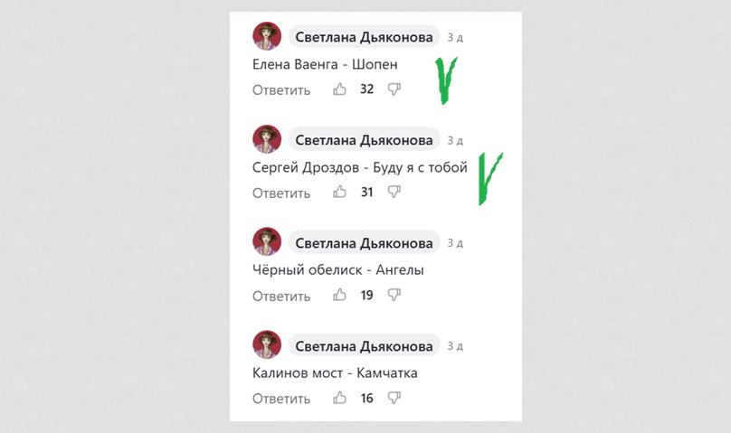 Результаты голосования. 