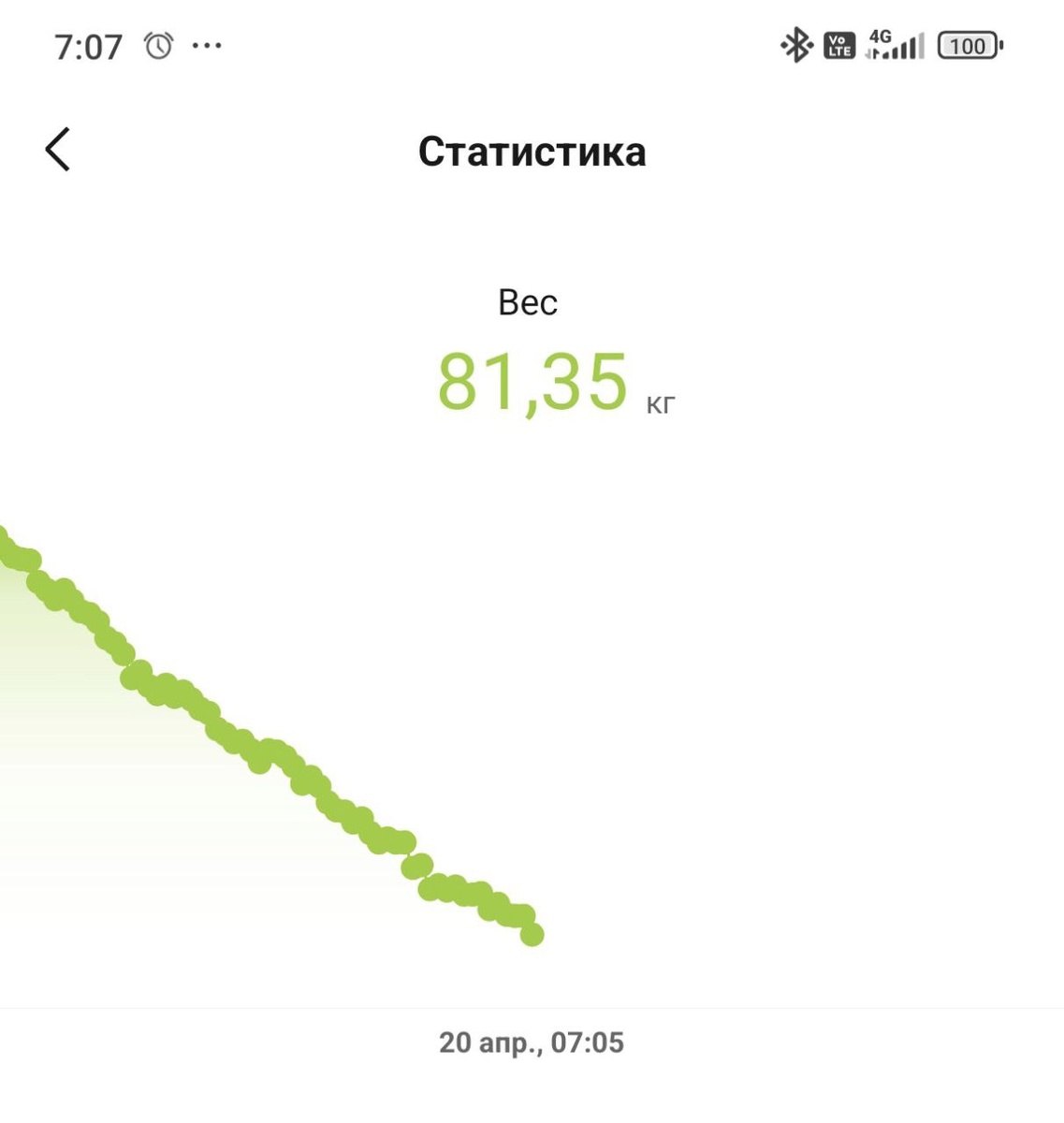 10 недель считаю калории