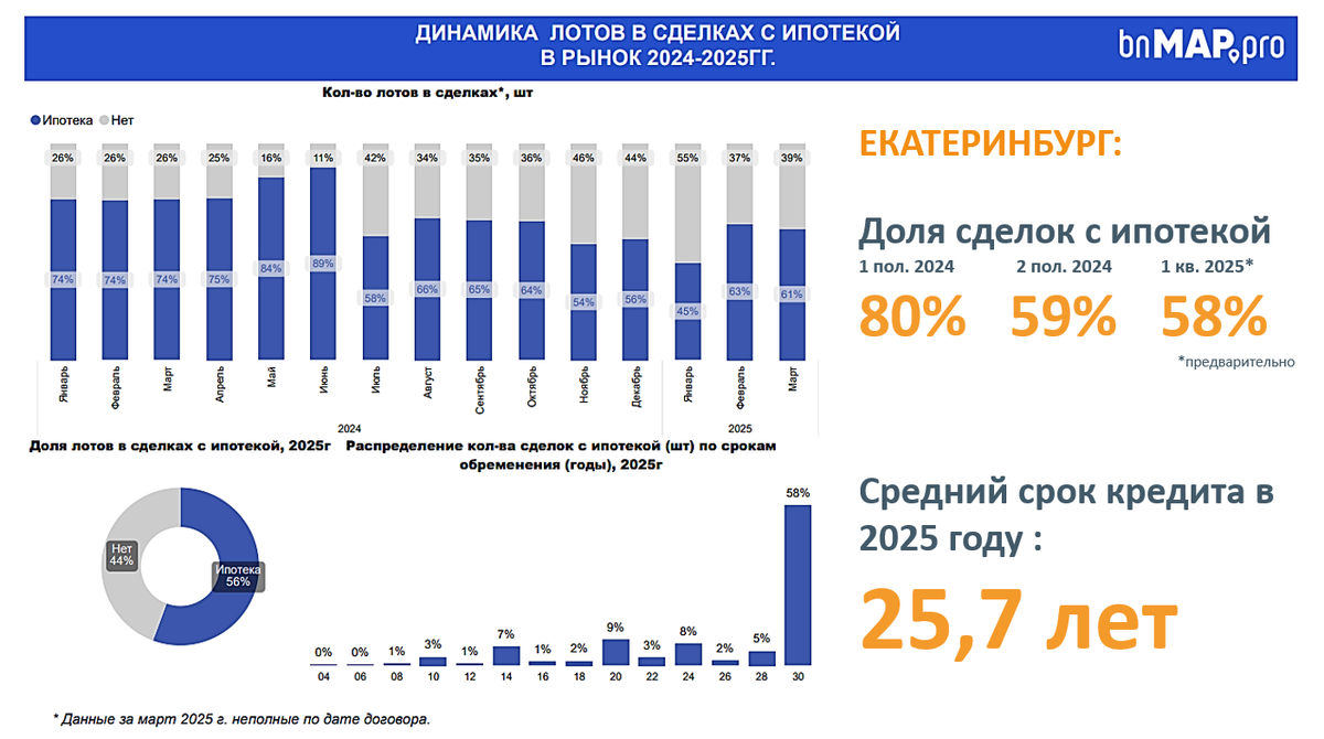Источник: bnMAP.pro