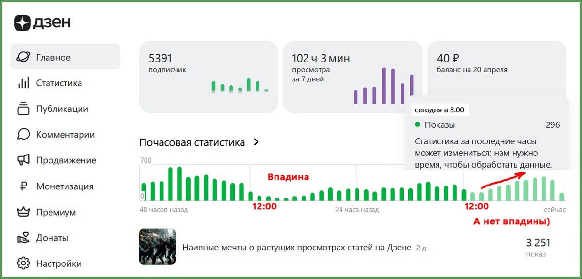 А нет впадины то..)