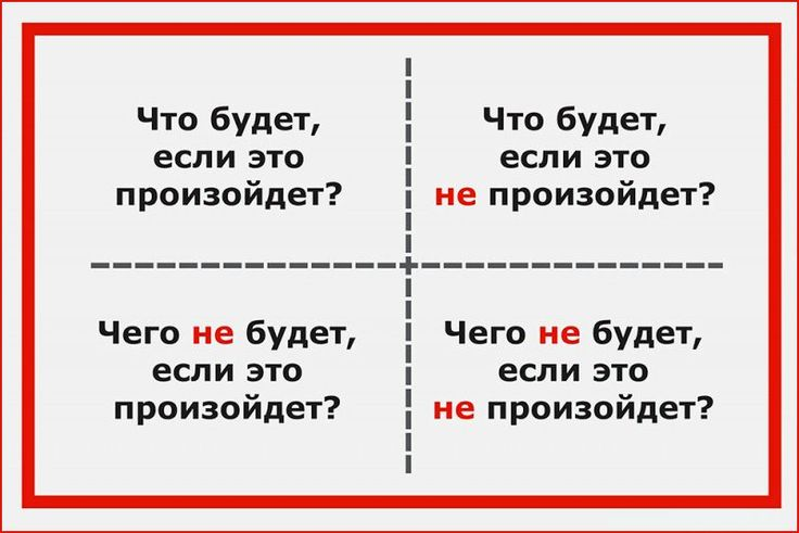 Квадрант Декарта - техника принятия решений