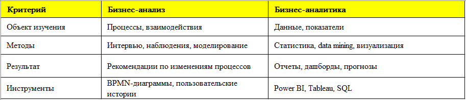 Сравнительная таблица