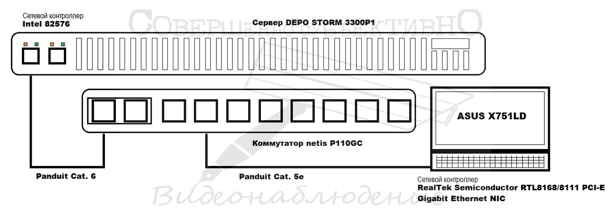 Изображение 1. Схема испытательной установки
