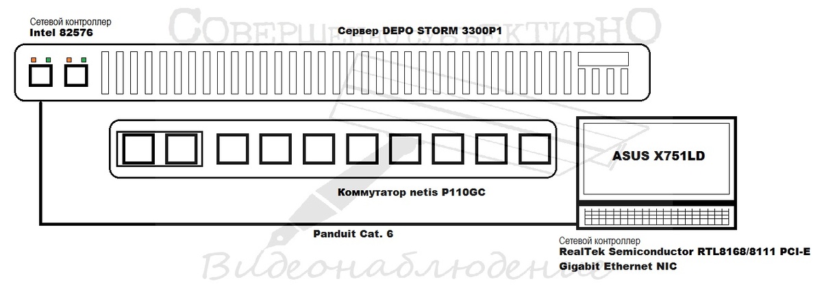 Изображение 2. Схема испытаний канала без коммутатора
