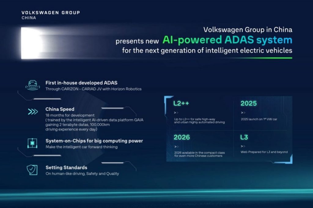 План по развитию и внедрению интеллектуальных систем помощи водителю на базе искусственного интеллекта — для новых электромобилей Volkswagen в Китае.