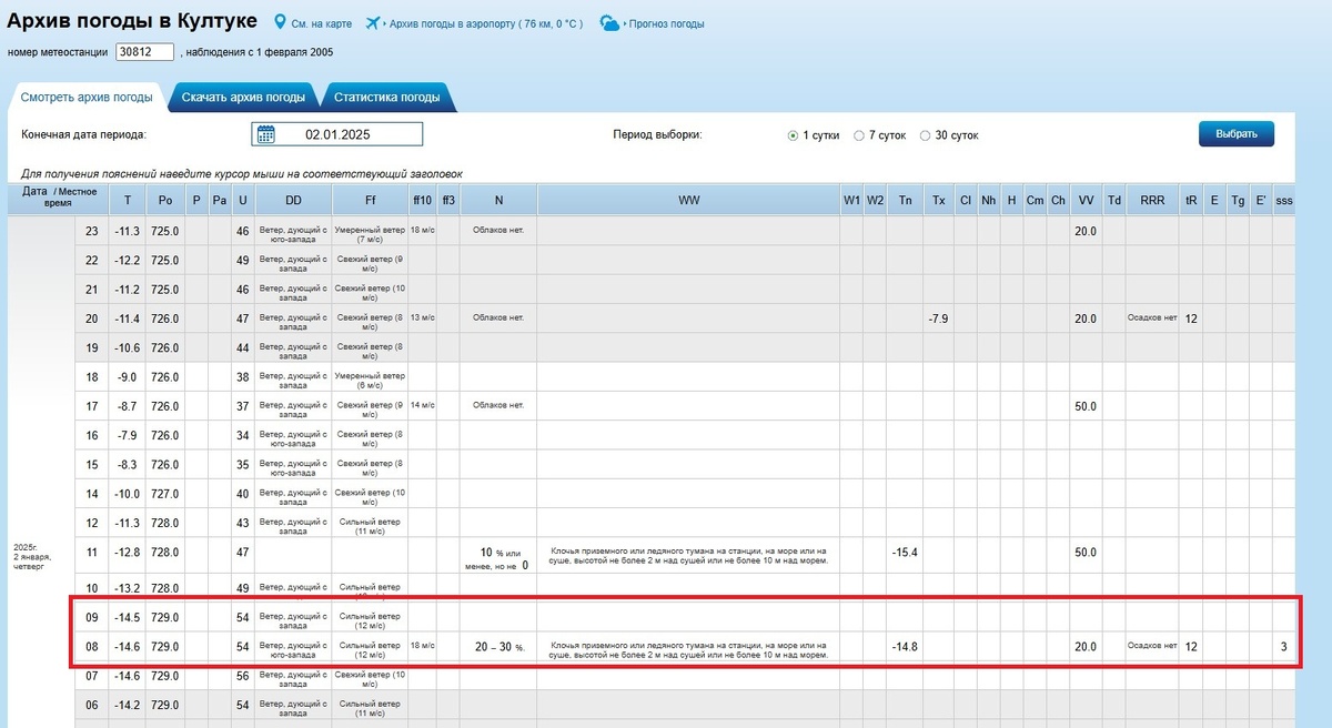 Архив погоды в Култуке