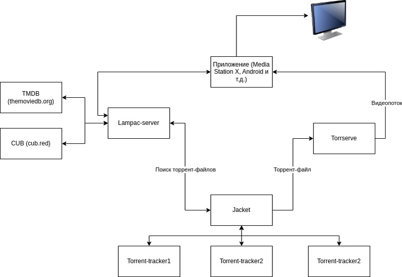 lampac: схема работы