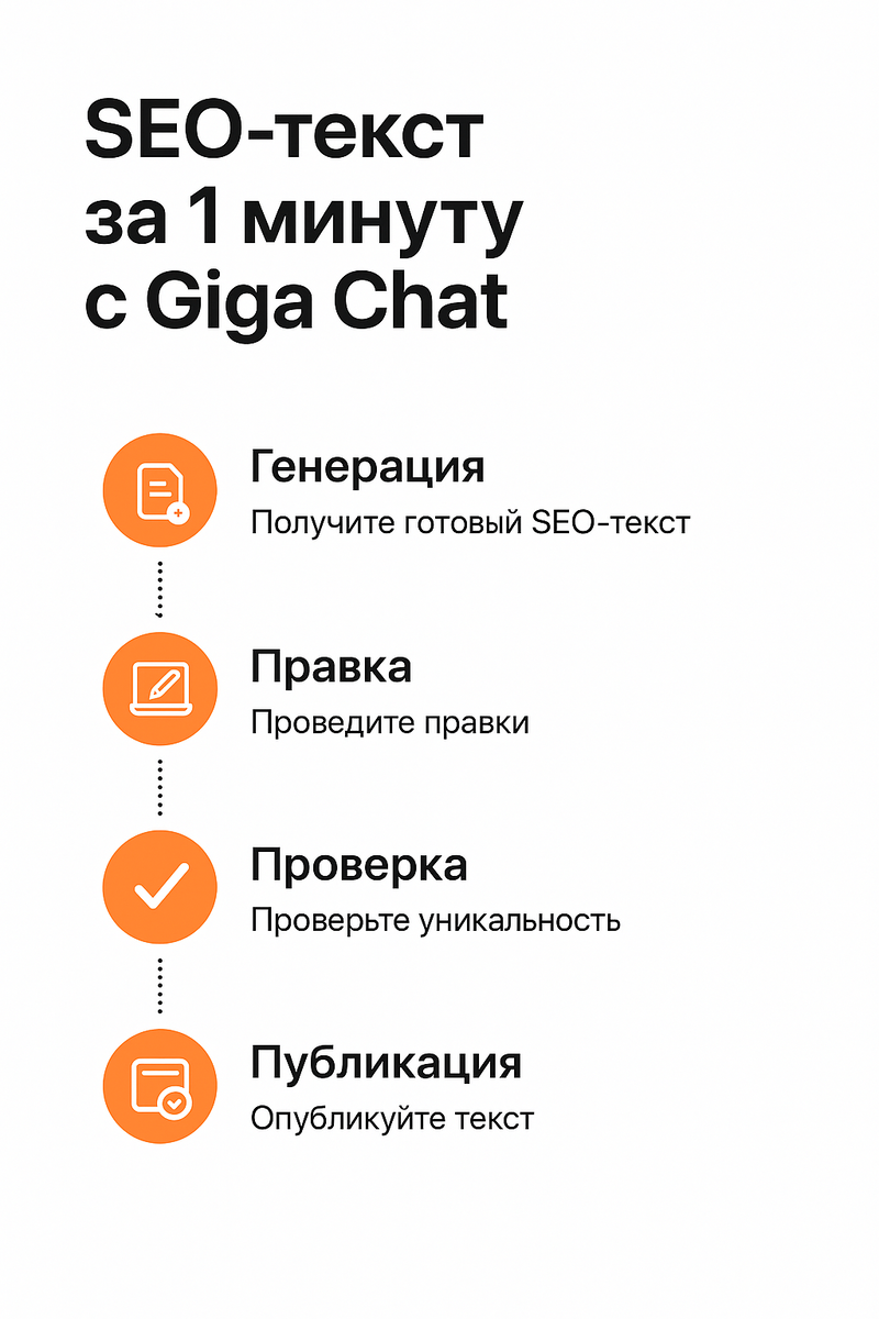 SEO текст за 1 минуту