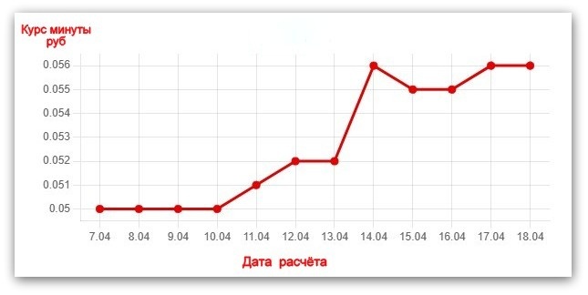 Данные по моему каналу. Всё тут очевидно.