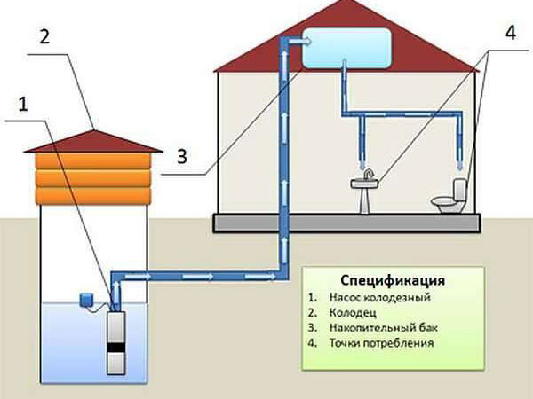 Только у меня не колодец, а скважина